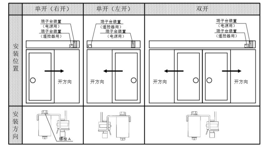 端子臺(tái)裝置 端子臺(tái)裝置